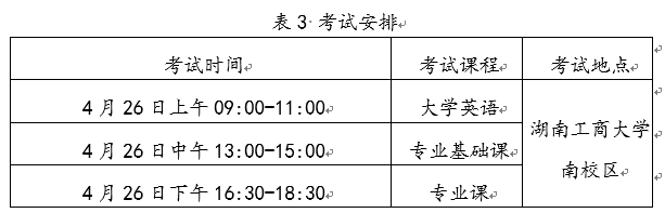 2022年湖南工商大学招生考试时间安排