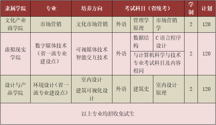 吉林动画学院专升本招生计划