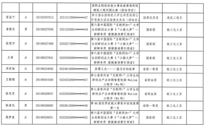 2022贵州轻工职业技术学院专升本免试