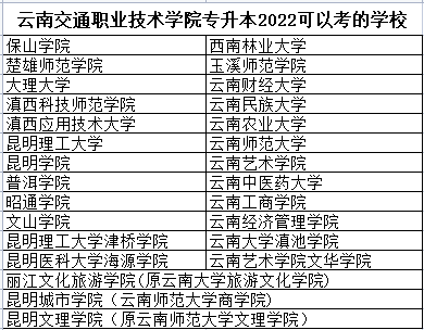 可报考学校