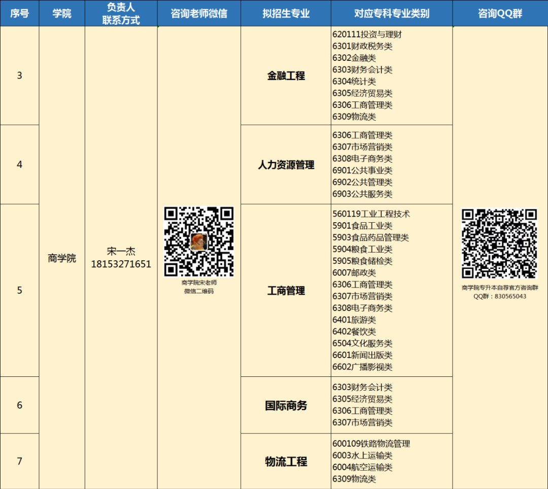 2022年青岛恒星科技学院专升本拟招生专业