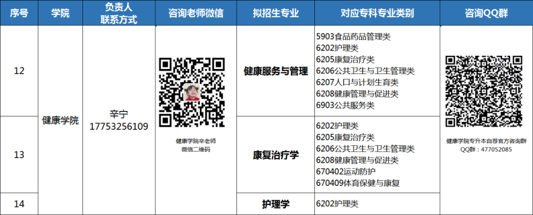 2022年青岛恒星科技学院专升本拟招生专业