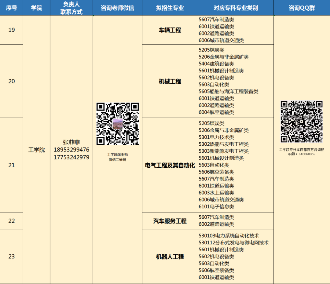 2022年青岛恒星科技学院专升本拟招生专业