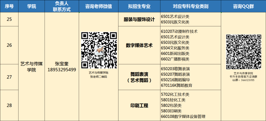 2022年青岛恒星科技学院专升本自荐招生简章、专业、报名考试时间