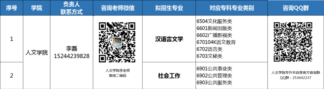 2022年青岛恒星科技学院专升本拟招生专业