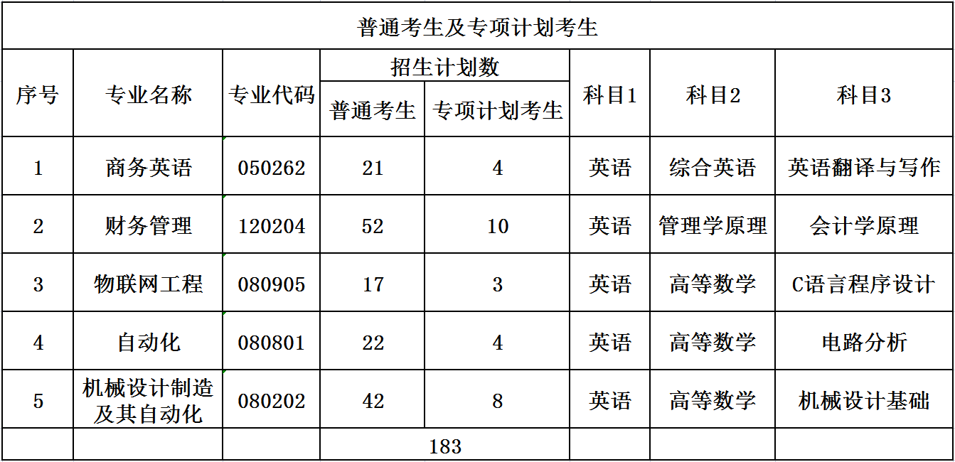 武汉纺织大学专升本招生简章2022最新公布~考试科目、考试大纲可见！