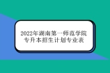 2022年湖南第一师范学院专升本招生计划数250人 5个专业招生！