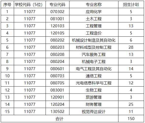 2021年长沙学院专升本招生专业计划