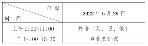 2022黑龙江专升本考试时间