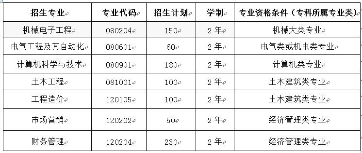 武昌首义学院专升本