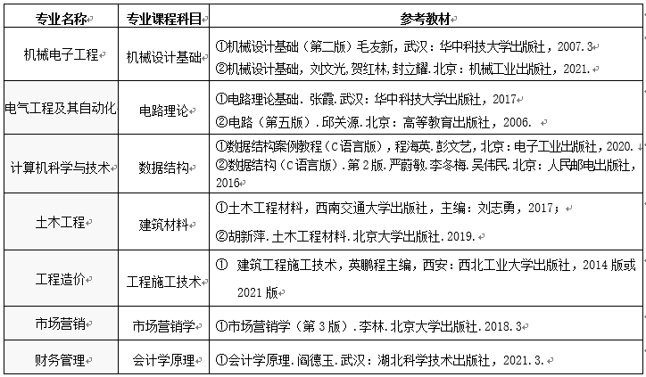 武昌首义学院专升本2022招生简章~考试时间推迟至6月18日！