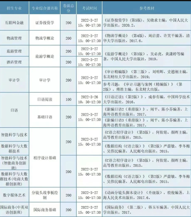广州商学院专升本