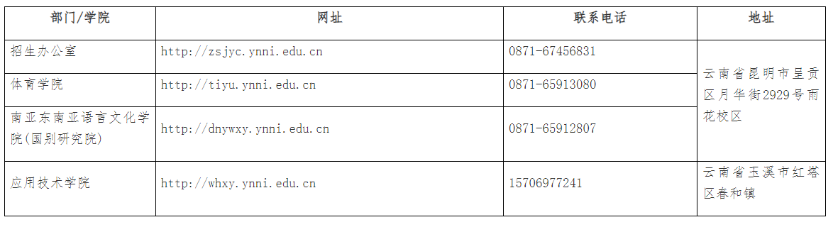 云南民族大学联系方式