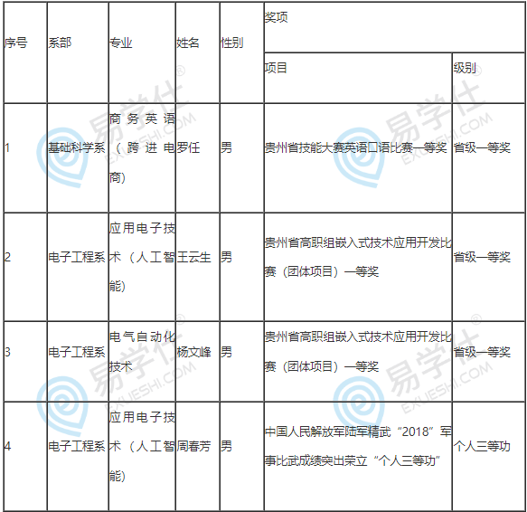 贵州航天职业技术学院专升本