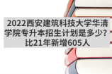 2022西安建筑科技大学华清学院专升本招生计划是多少？比21年新增605人