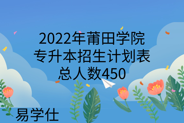 2022年莆田学院专升本招生计划