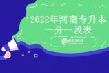 2022年河南专升本一分一段表公布 含133个专业的分数段！