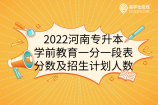 2022河南专升本学前教育一分一段表分数及招生计划人数