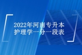 2022年河南专升本护理学分数段公示 上线人数为4341人！
