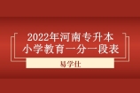 2022年河南专升本小学教育分数段公示 上线人数为2577人！