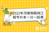 2022年河南物联网工程专升本一分一段表、详细招生计划