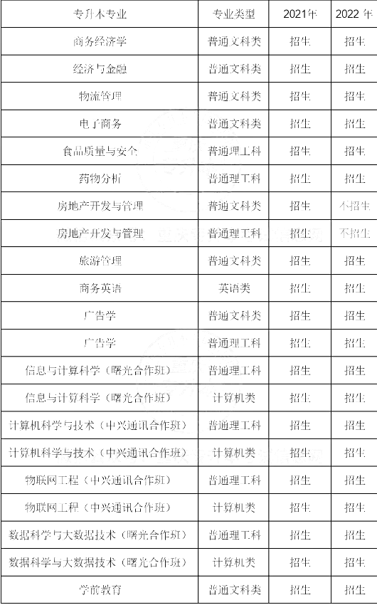 重庆第二师范学院专升本报考分析！