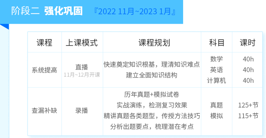 2023重庆专升本教材推荐