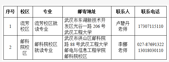 武汉工程大学邮电与信息工程学院专升本