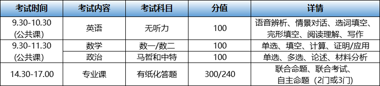 河北专升本报考时间