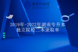 2019年-2022年湖南专升本独立院校录取率排名 兴湘学院较高！