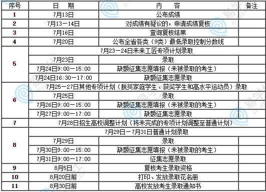 江西专升本有补录的机会吗