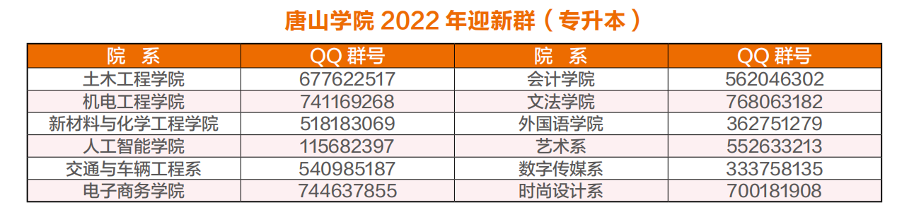 2022唐山学院专升本新生QQ群