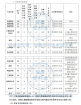 2022阜阳师范大学专升本官网、分数线、招生专业计划分析 2023届查看！