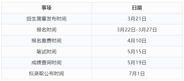 2022邵阳学院专升本关键时间节点