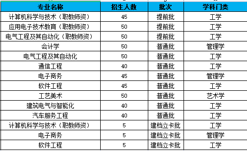 广东技术师范大学专升本好考吗