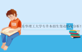 2021-2022东华理工大学专升本招生变动情况分析！