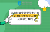河南财政金融学院专升本近3年招生专业人数及录取分数线