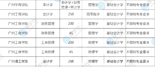 广东普通专升本会计专业报考难度