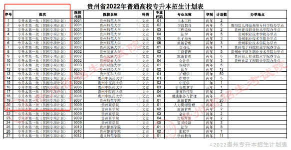 23年参考！贵州专升本建档立卡专项计划政策解读~