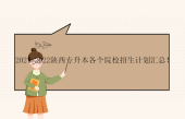 2021-2022陕西专升本各个院校招生计划汇总！