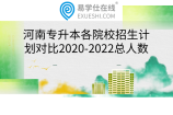 河南专升本各院校招生计划对比2020-2022总人数