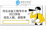 河北冶金工程专升本对口学校、招生人数、录取率近3年统计