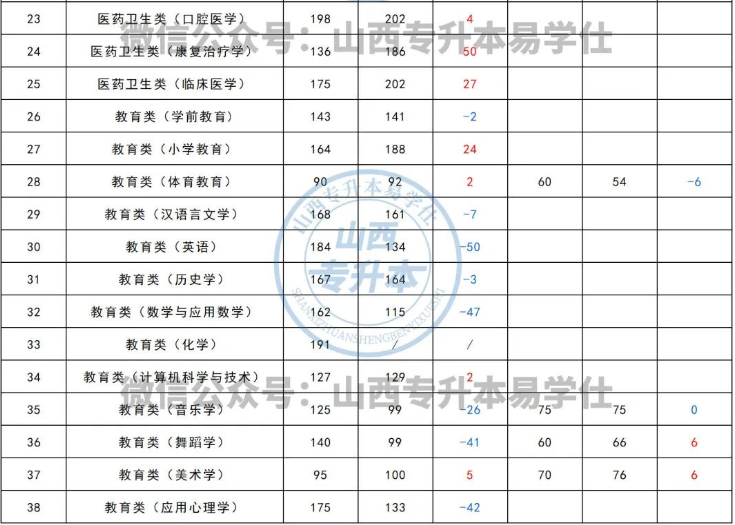 山西专升本建档立卡专项计划是什么？怎么录取