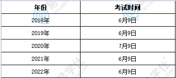 2023年山西专升本考试政策什么时候出