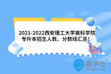 2021-2022西安理工大学高科学院专升本招生人数、分数线汇总！