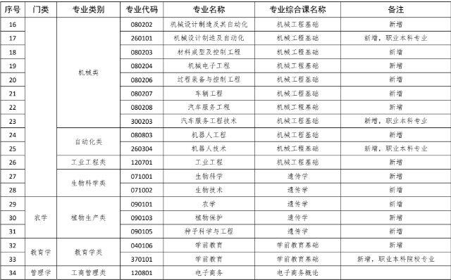 岭南师范学院专升本2023还招生吗