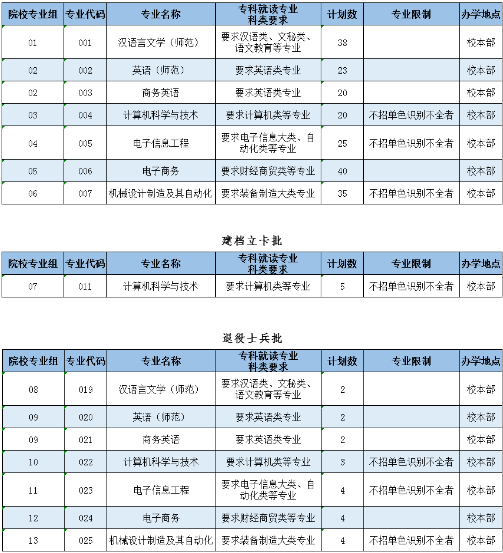 岭南师范学院专升本2023还招生吗