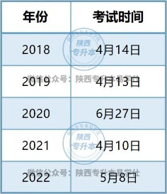 2023年陕西专升本考试时间会推迟吗？