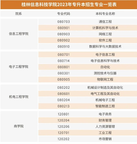 2023桂林信息科技学院专升本招生简章