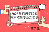 2023年昭通学院专升本招生专业对照表，多个专业停招